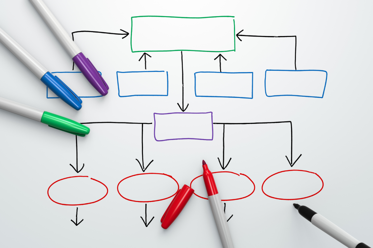 Ein mehrfarbiges leeres Organigramm mit bunten Stiften außenrum, ©️ AdobeStock
